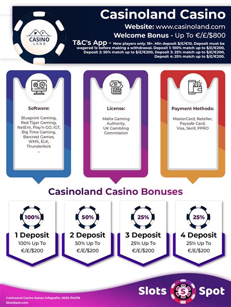 casinoland bonus - casino land reviews